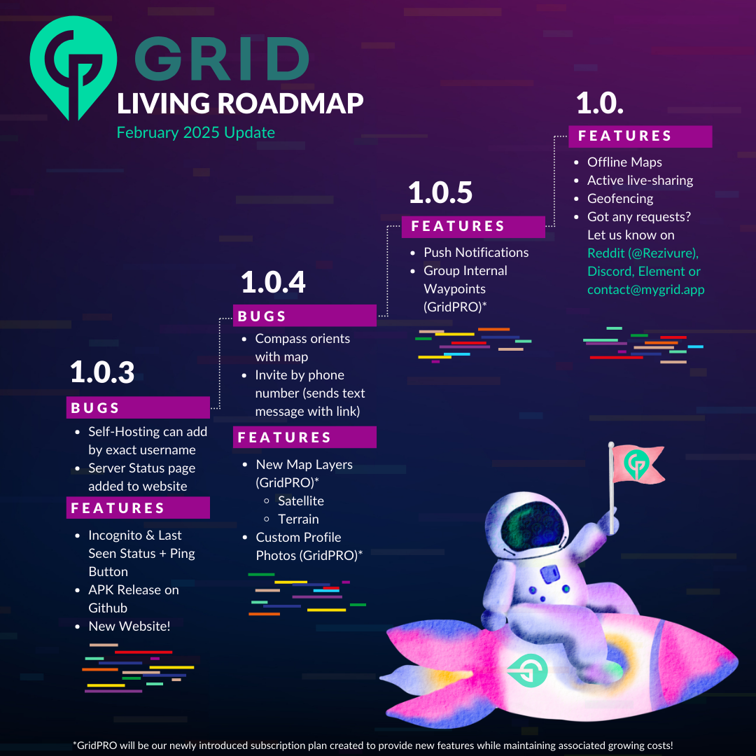 February 2025 Roadmap Update